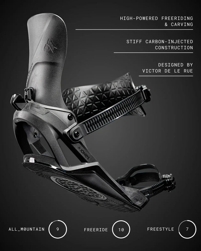 Zenith Carbon FASE® Snowboard Binding